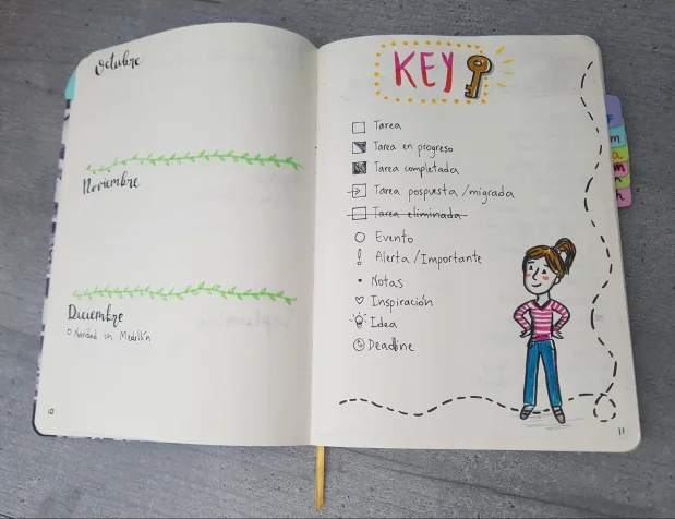 bullet journal o bujo bullet journal o bujo
